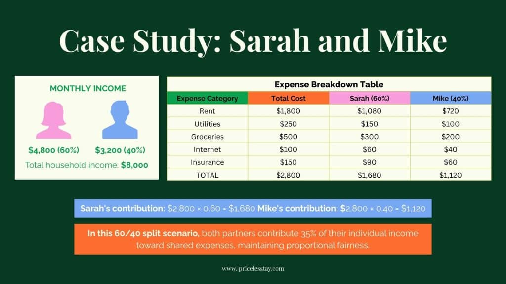 Understanding the Psychological and Financial Implications of Income ...