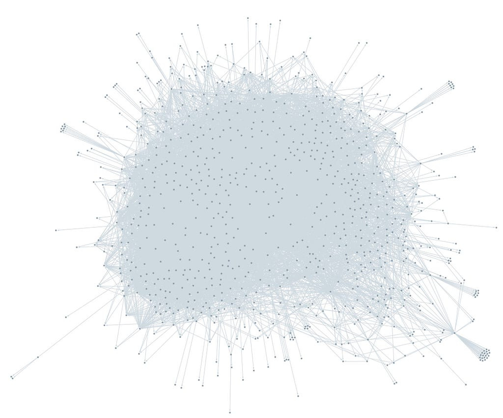 Screenshot of a rendered graph database that shows my Roam Research space.