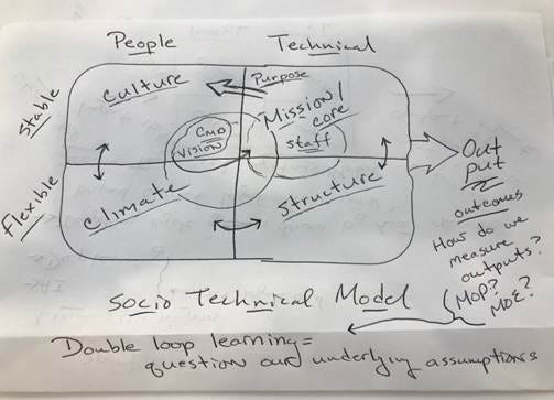 A diagram of a project

AI-generated content may be incorrect.