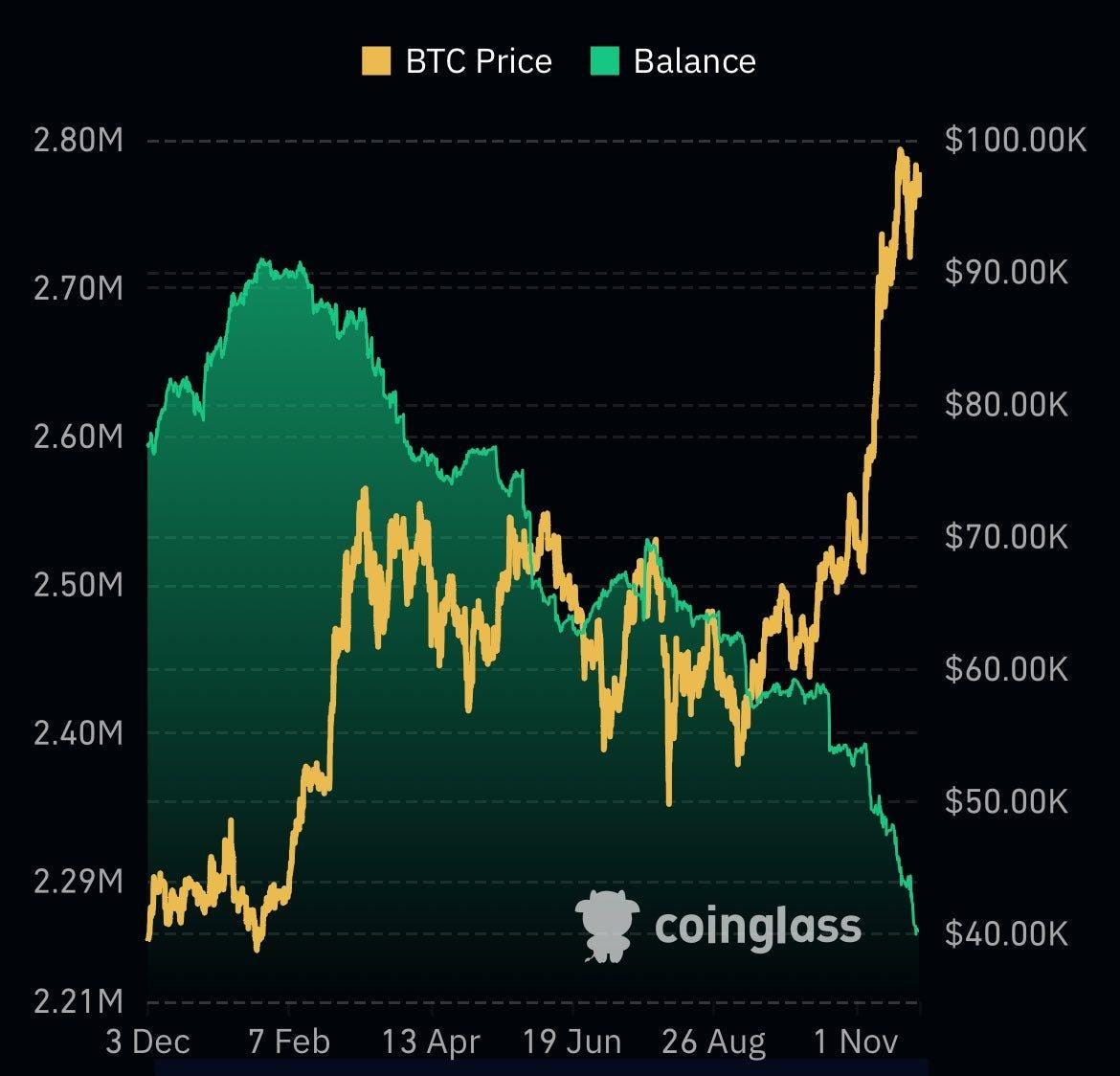 La pregunta del millón: ¿Hasta cuándo seguirá el mercado alcista en Cripto?