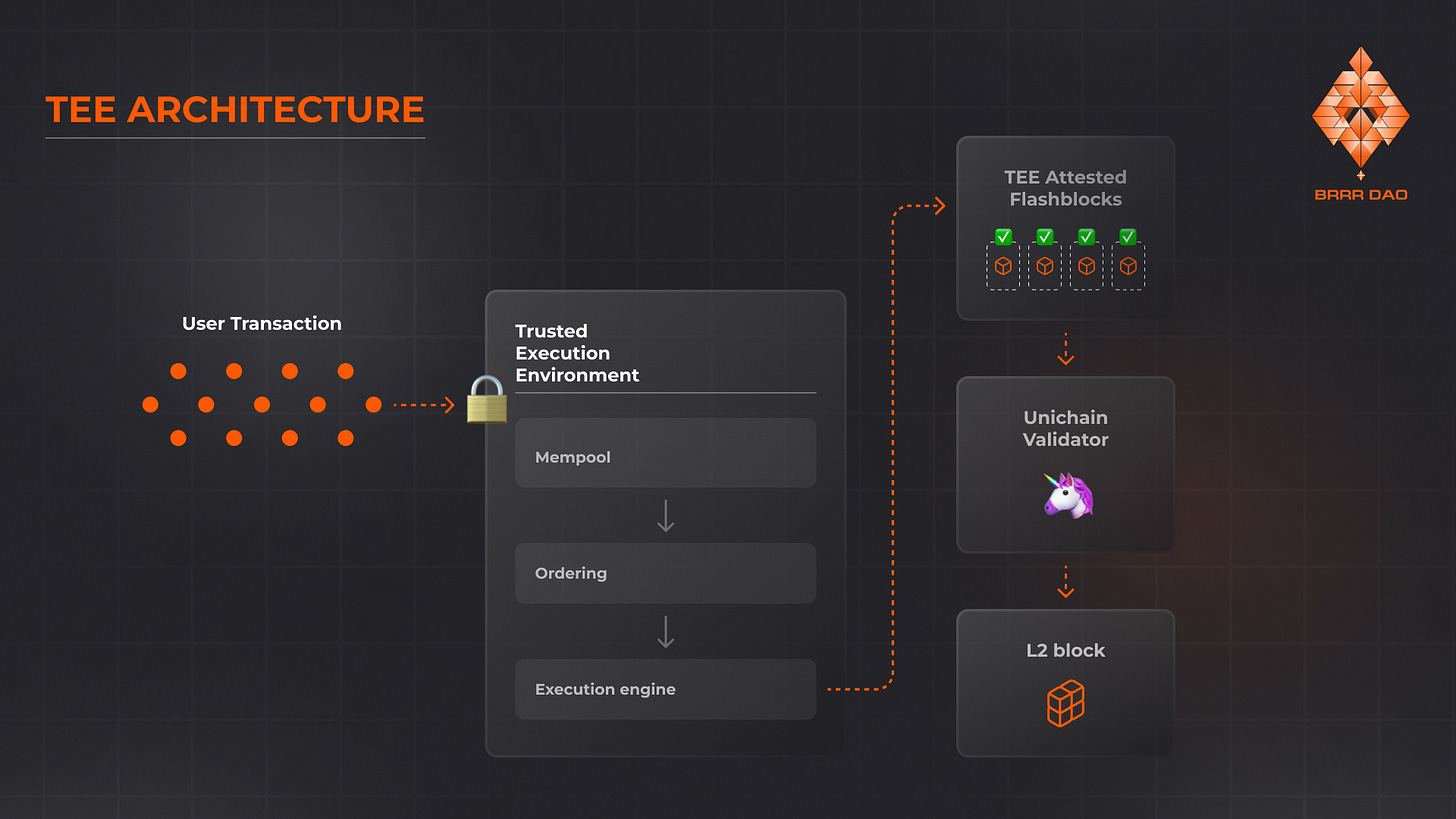Unichain: from the simple to the mole hole - BRRR DAO