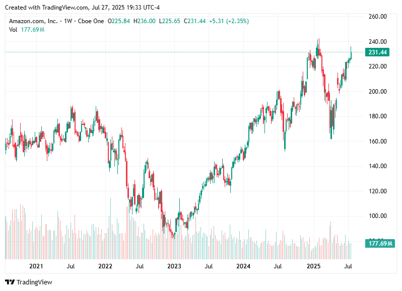 TradingView chart TradingView chart