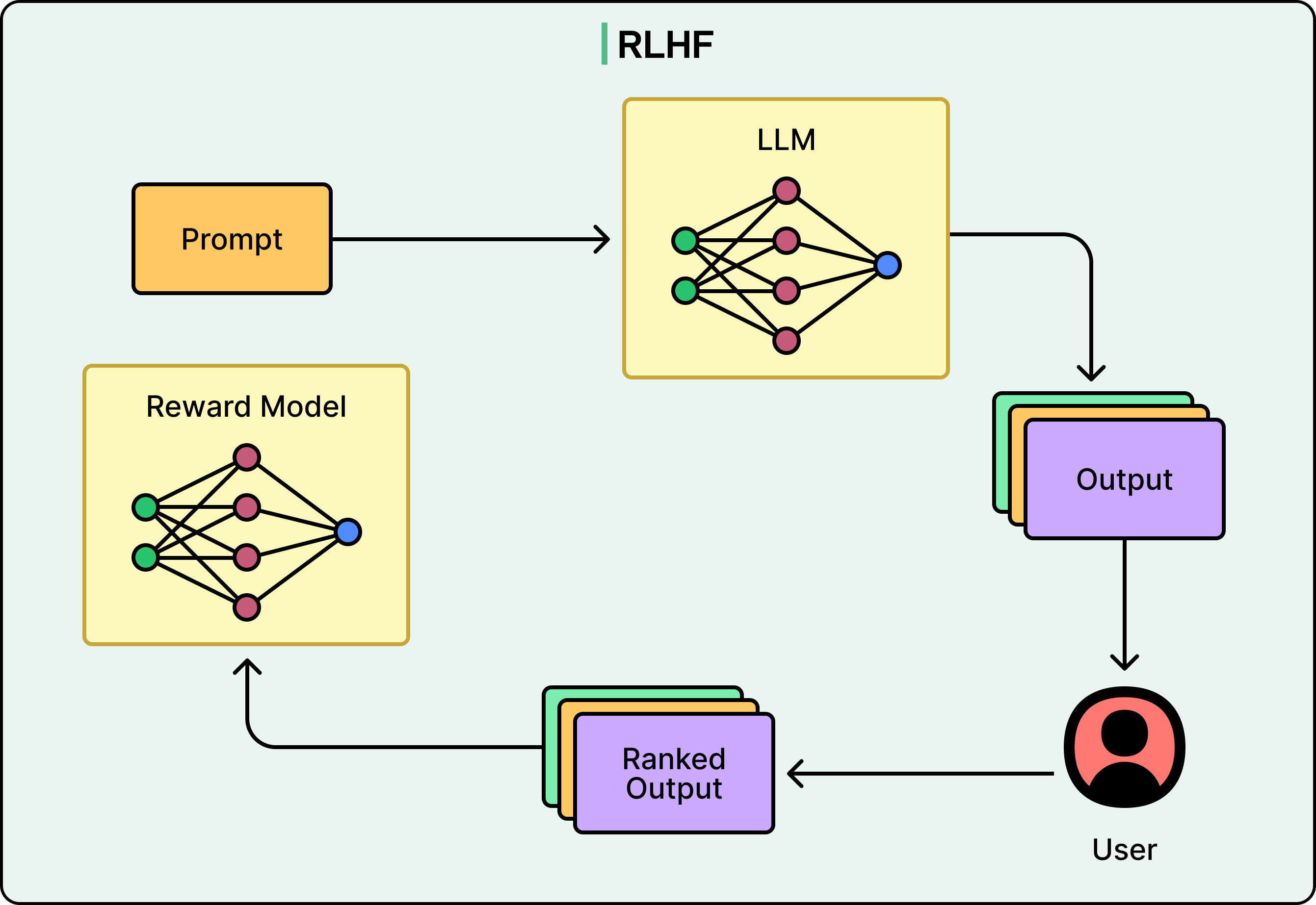 The Architecture Behind Open-Source LLMs