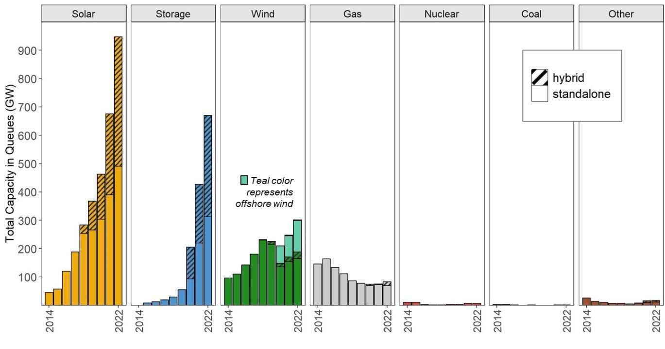 Three threats to the age of energy abundance