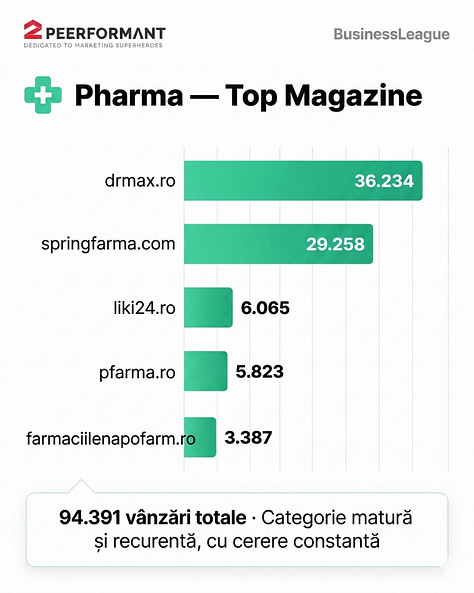 Highlights din Raportul Operațional T1