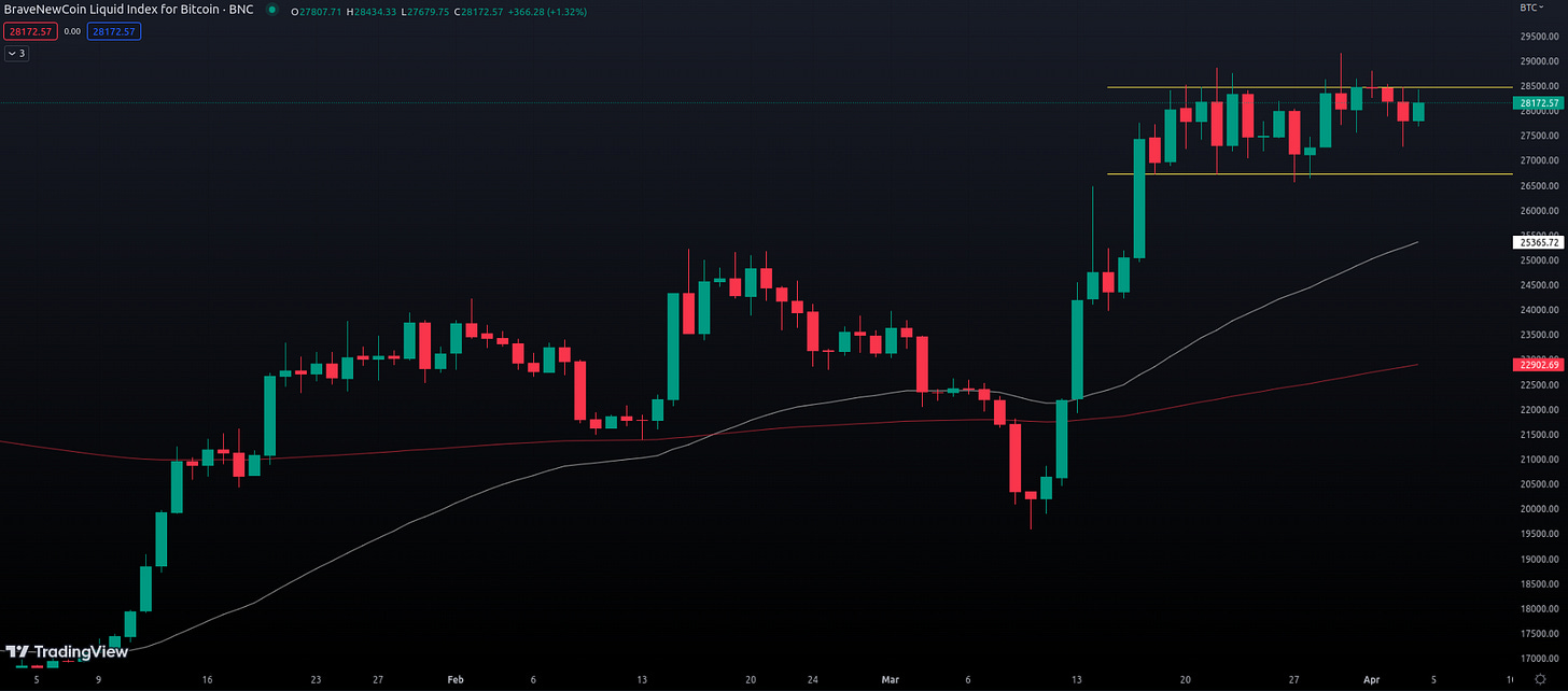Keywords: "Bitcoin chart overview, bullish Bitcoin, bearish Bitcoin, Bitcoin price breakout, Bitcoin analysis, Bitcoin trading strategies, global economy impact, Bitcoin trends"  Additional keywords: "Bitcoin market forecast, Bitcoin price prediction, cryptocurrency trends, cryptocurrency analysis, Bitcoin trading tips, cryptocurrency investment, digital assets"