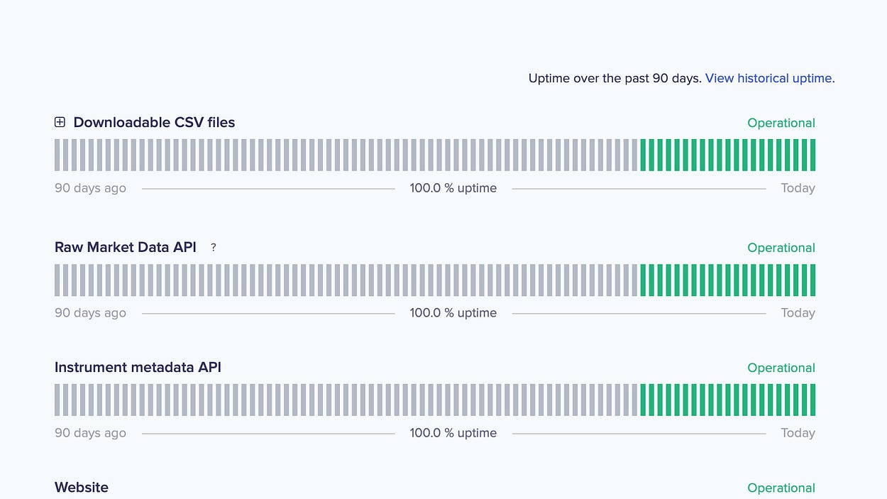 Crypto Market Data and Research by Tardis.dev | Thaddeus | Substack