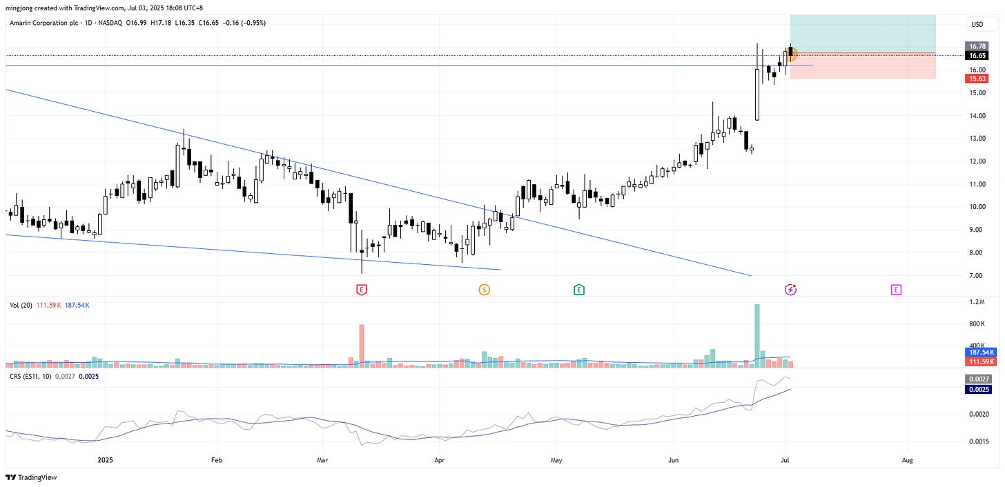 Amarin Corporation (AMRN) stock buy signal