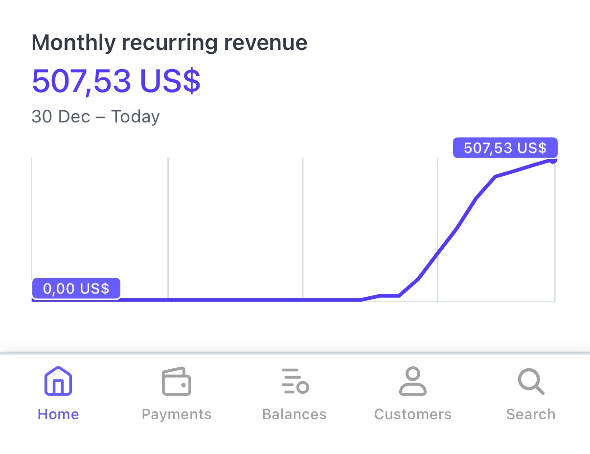 Courbe de revenus pré-lancement Visitors alternative Google Analytics MRR Courbe de revenus pré-lancement Visitors alternative Google Analytics MRR