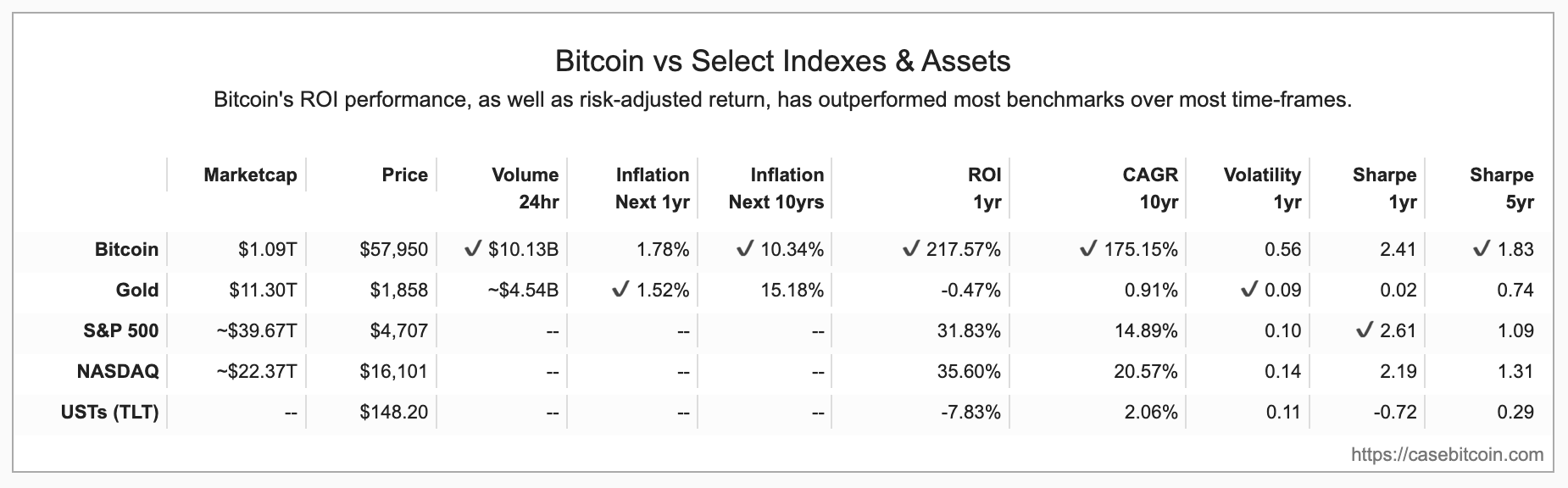 500 sats bitcoin (68) 사진