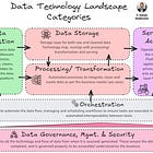 Issue #20 – Mapping the Data Technology Landscape
