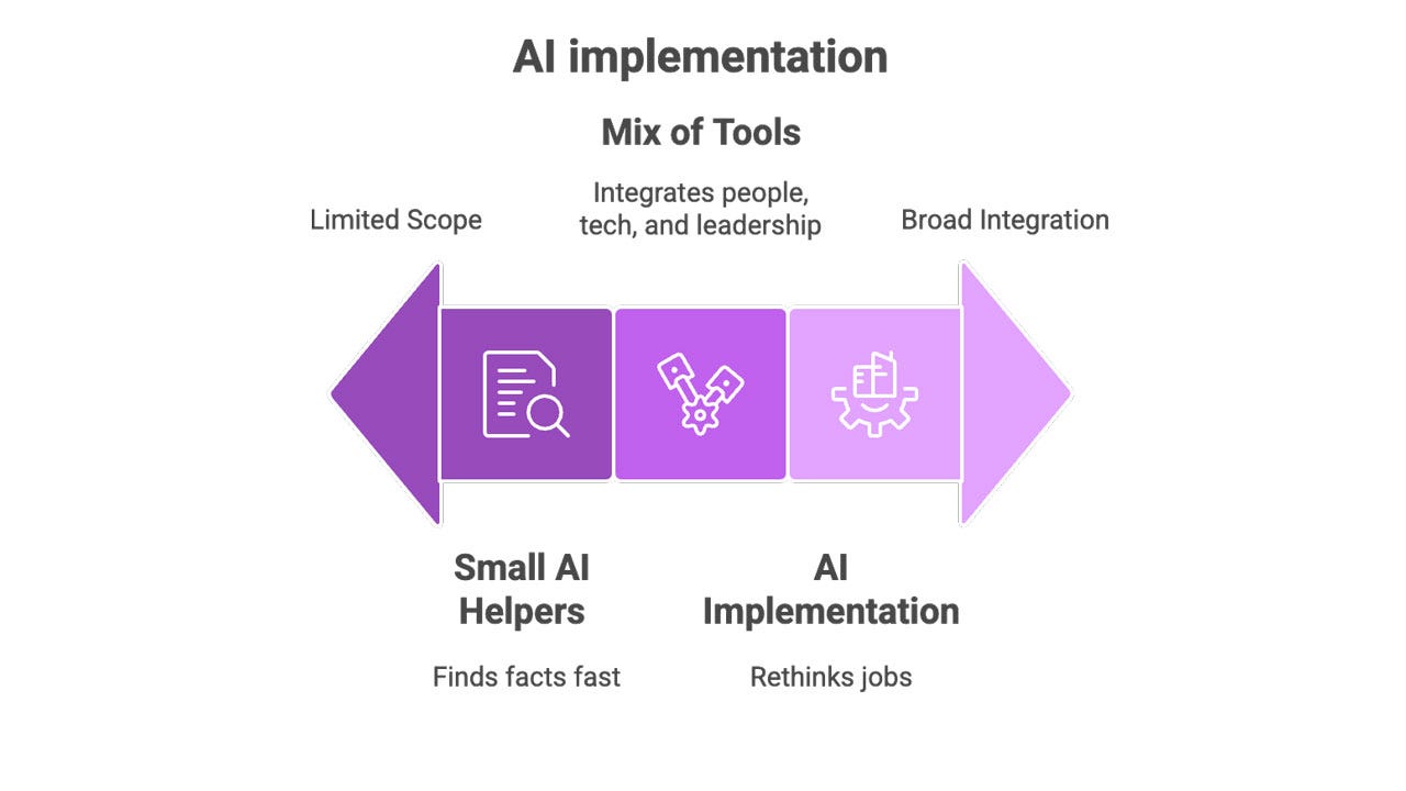How to Build an AI-First Startup: An Absolute Beginner's Guide