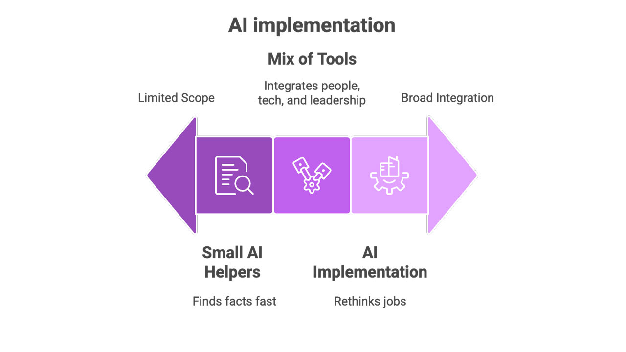 How to Build an AI-First Startup: An Absolute Beginner's Guide