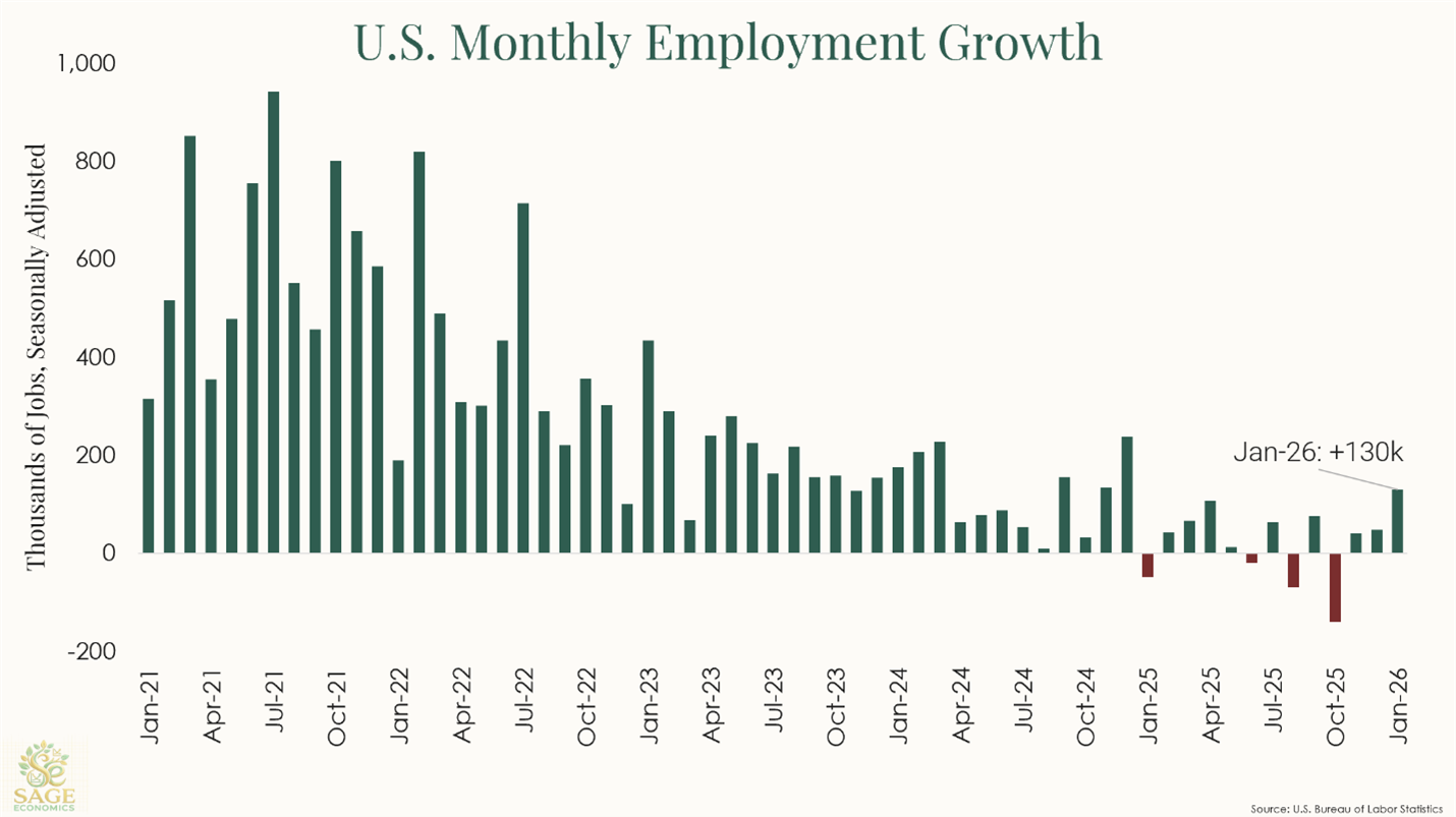 A Good, Better, & Bad Jobs Report - by Zack Fritz