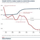 Trump's Trifecta of Corruption