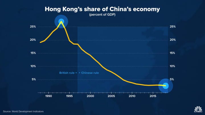 China's national security law: What it means for Hong Kong as a global financial center China's national security law: What it means for Hong Kong as a global financial center