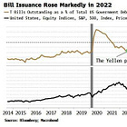 Unwinding The Yellen Pivot