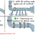 Scaling Software Engineering with AI