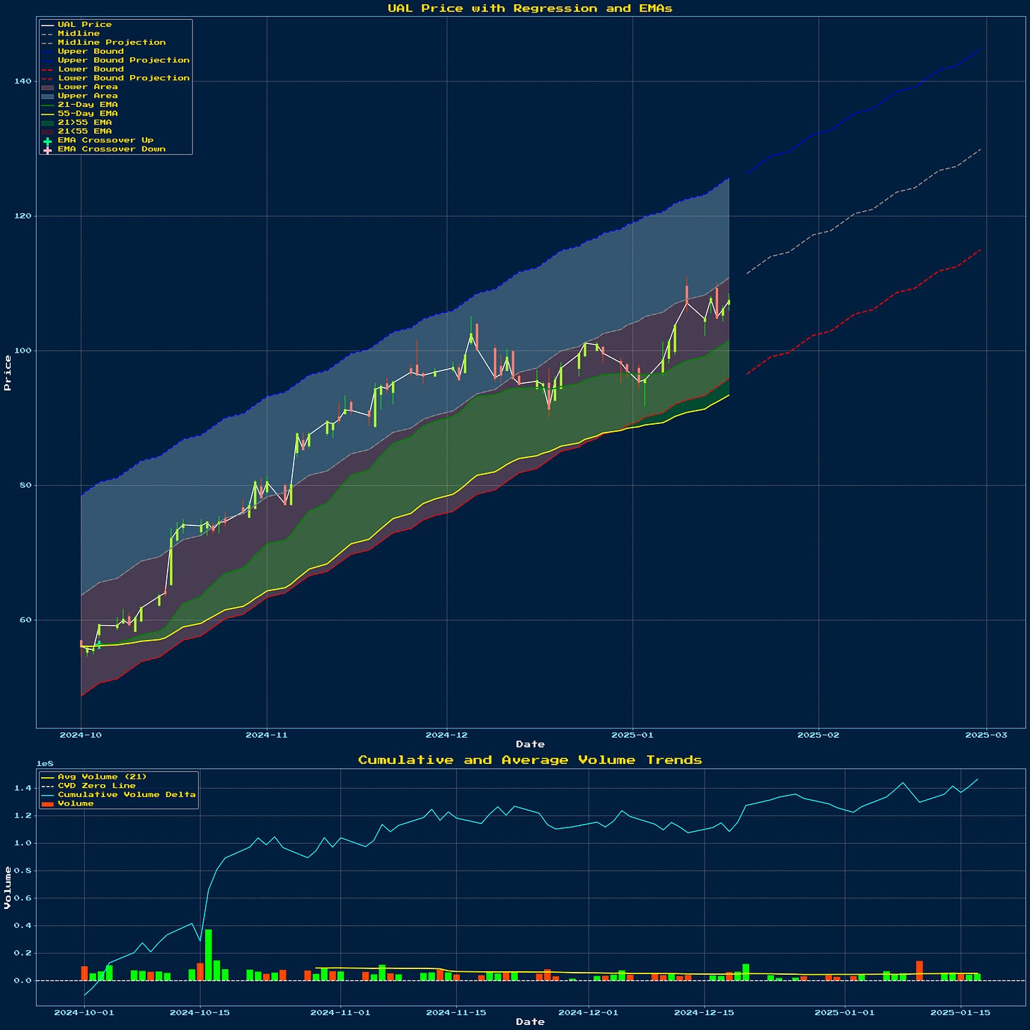 Generated Chart 1