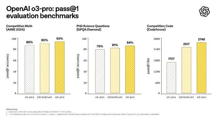 A graph of a benchmarking
AI-generated content may be incorrect. A graph of a benchmarking
AI-generated content may be incorrect.