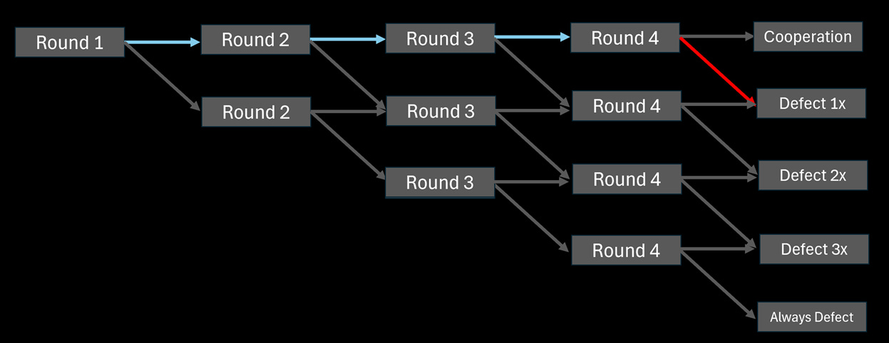 A screenshot of a computer

AI-generated content may be incorrect.