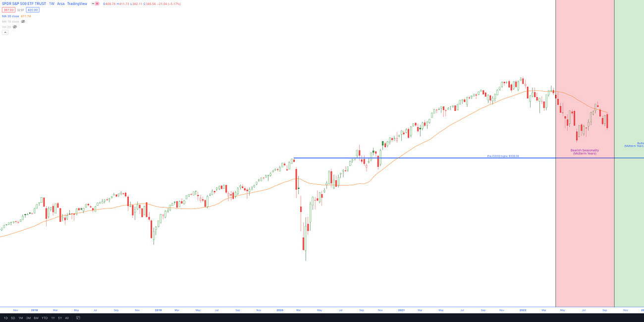Market Outlook 18-Sep-22
