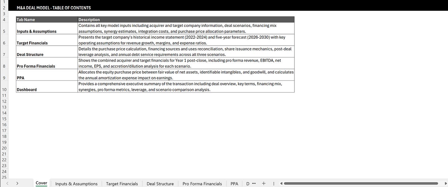 M&A deal model table of contents showing inputs, deal structure, pro forma financials, PPA, and dashboard tabs.