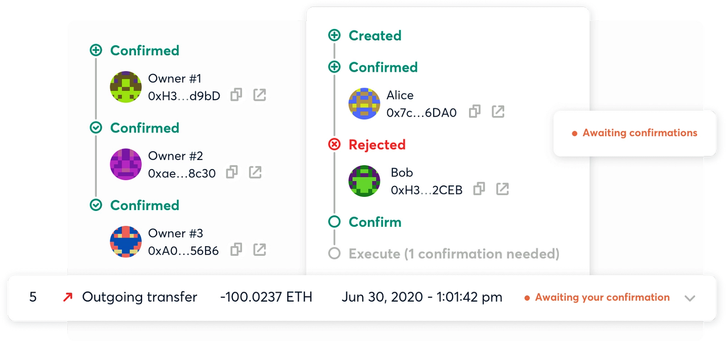 gnosis multi signature wallet software