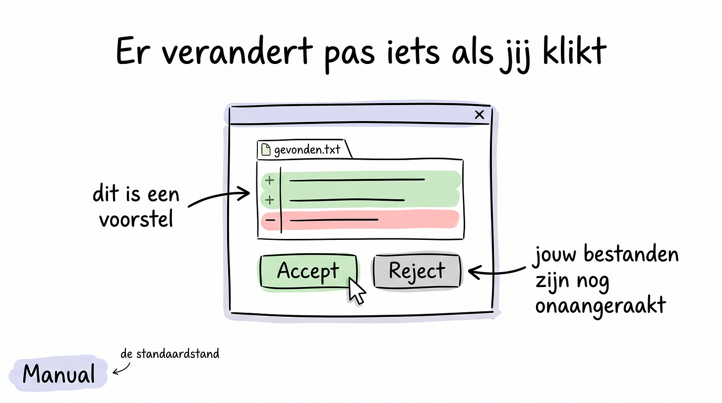 Een voorgestelde wijziging op het scherm met de knoppen Accept en Reject, de bestanden eronder nog ongewijzigd Een voorgestelde wijziging op het scherm met de knoppen Accept en Reject, de bestanden eronder nog ongewijzigd