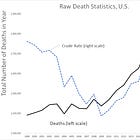 Mortality with Meep: Were COVID Deaths Grossly Overcounted?  