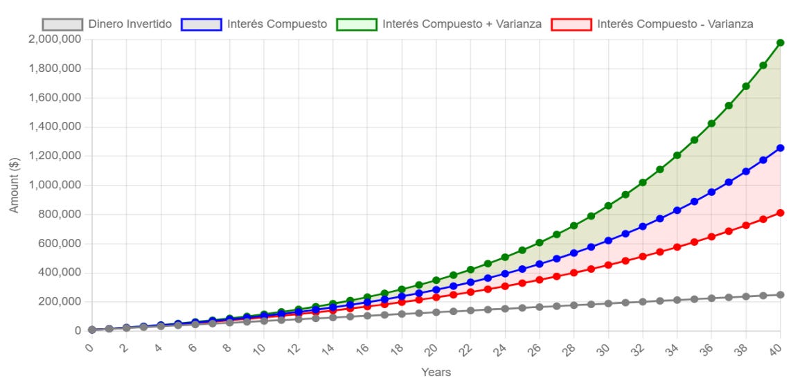 fondos indexados rentabilidad