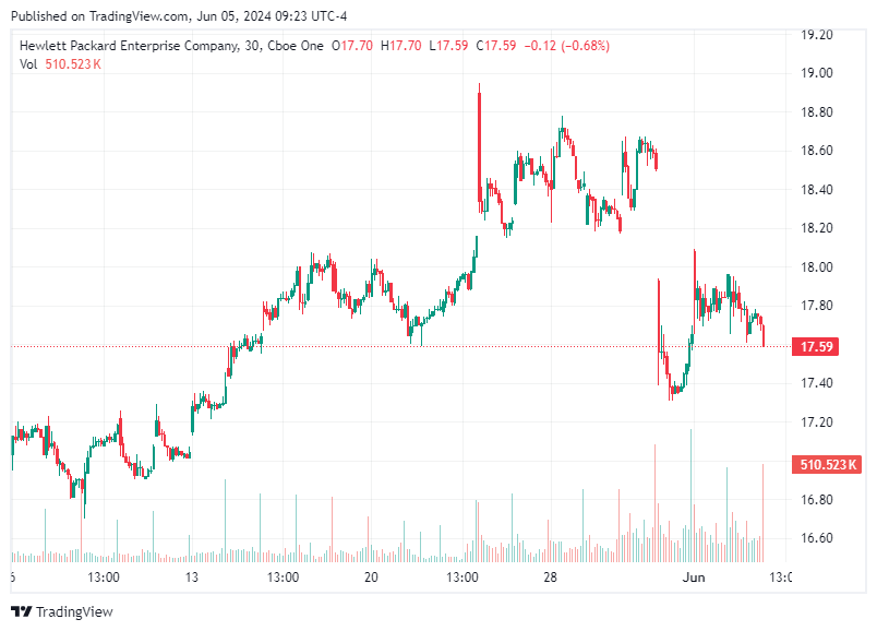 TradingView chart TradingView chart