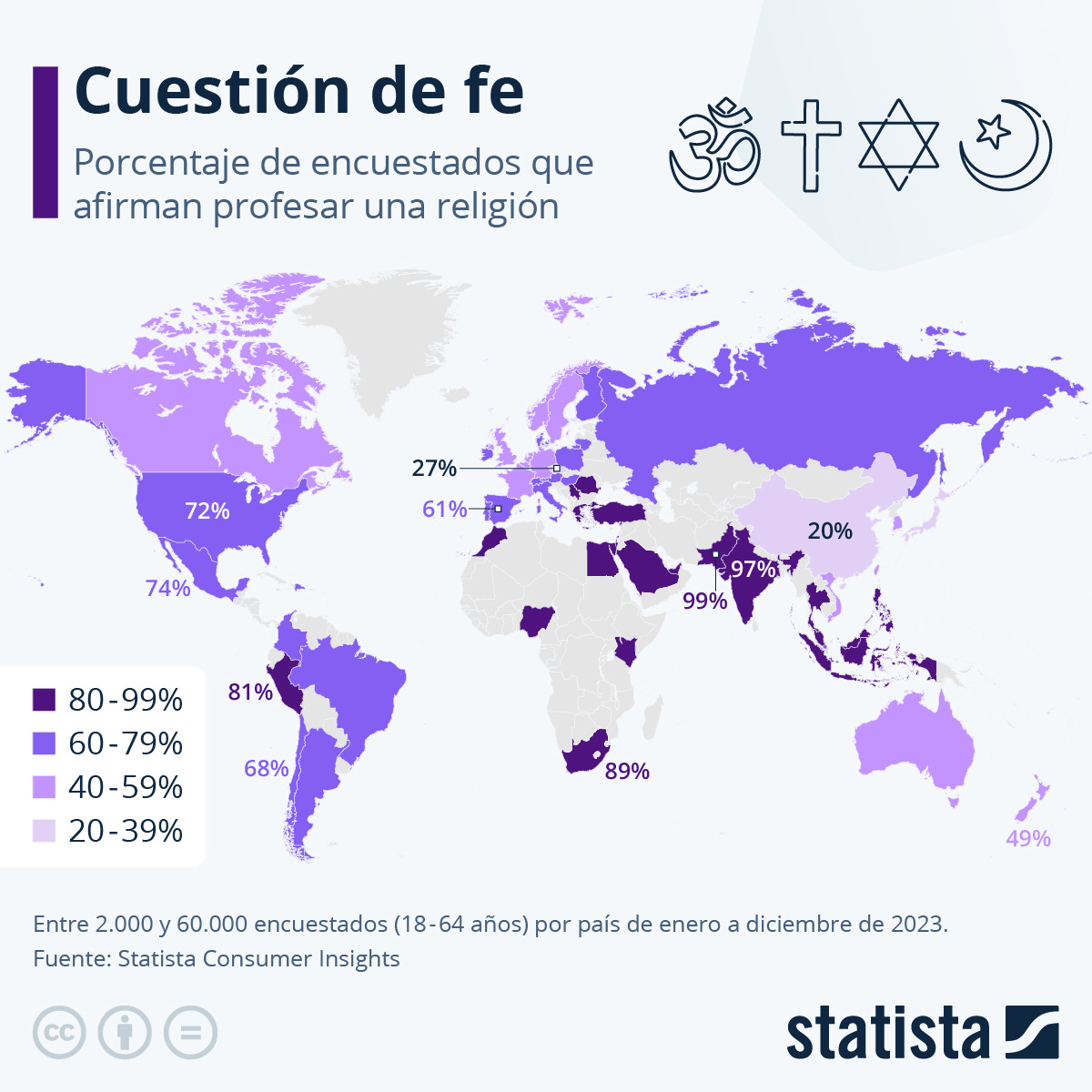 Infografía: Cuestión de fe | Statista
