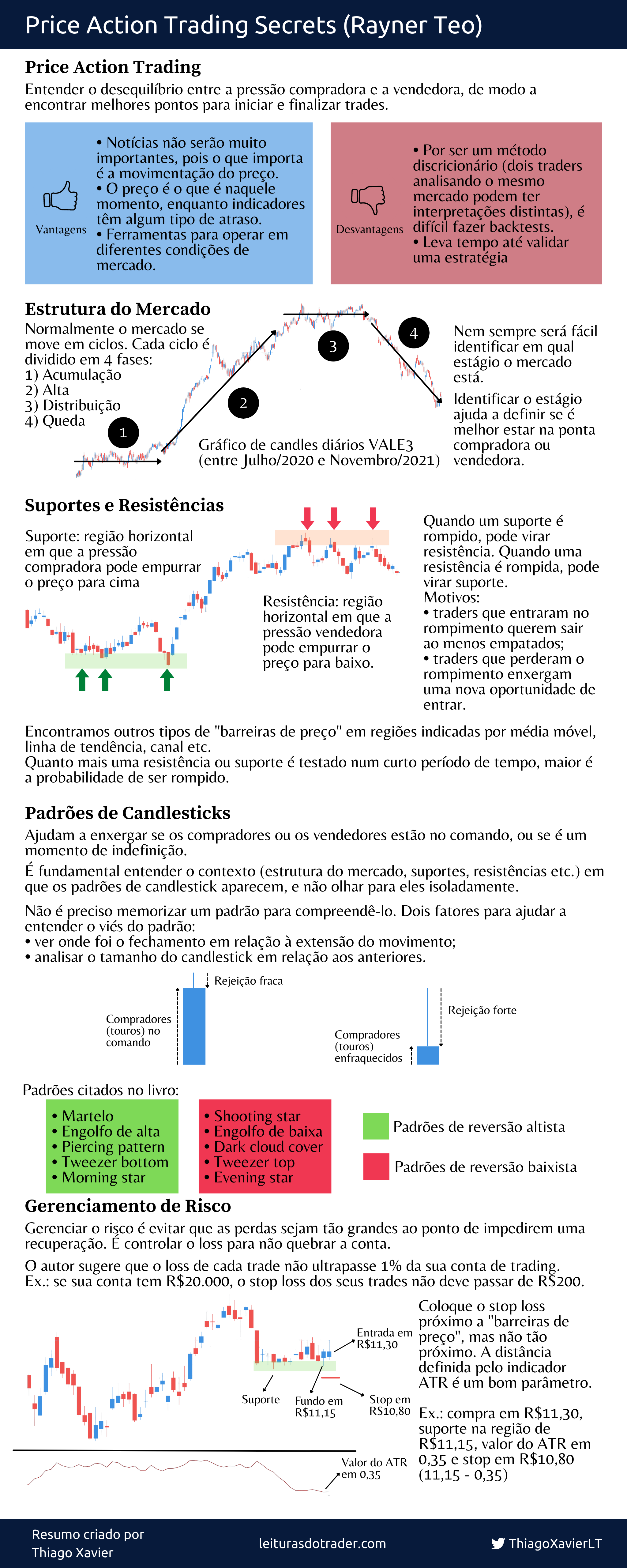 Price Action Trading Secrets - by Thiago Xavier