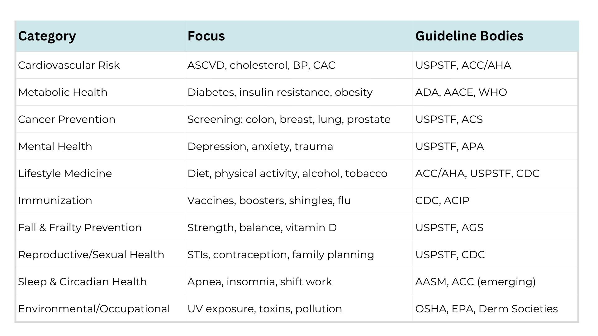 What Your Doctor Isn’t Telling You About Prevention