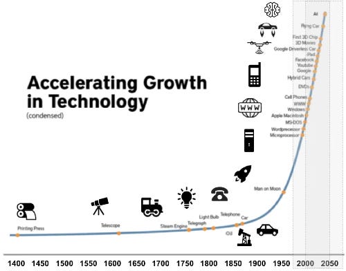 지능의 시대 - The Intelligence Age 지능의 시대 - The Intelligence Age