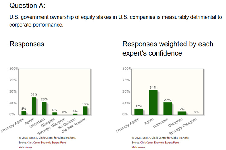 A screenshot of a graph

AI-generated content may be incorrect.