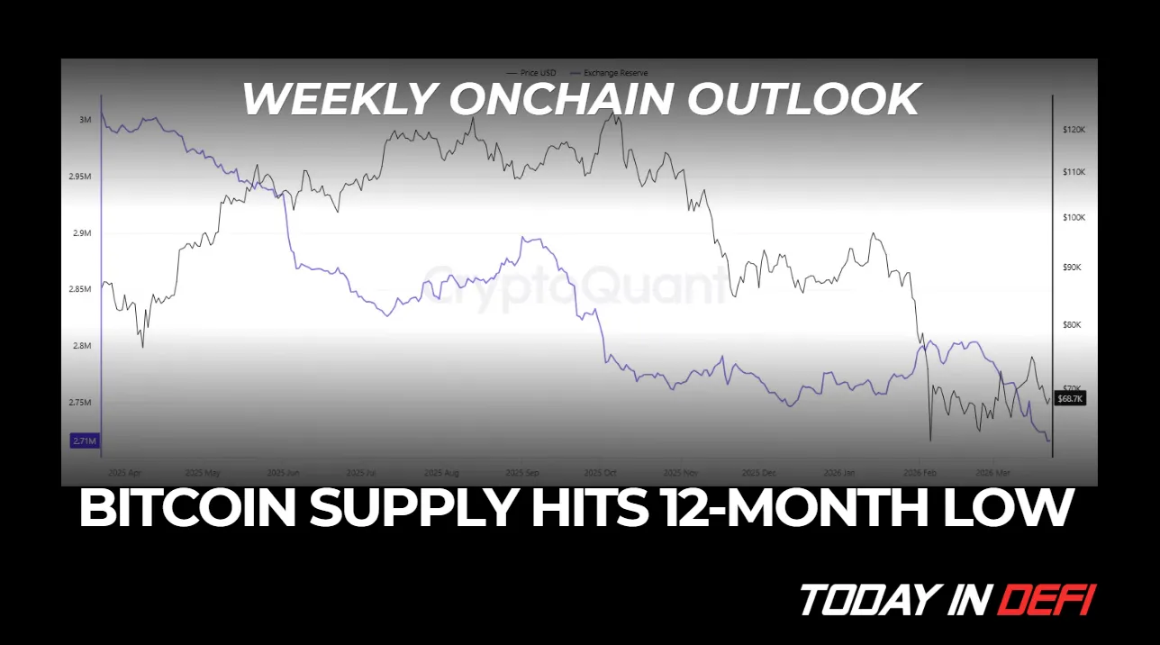 Weekly Onchain Outlook