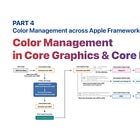 Color Management across Apple Frameworks. Part 4: Color Management in Core Graphics & Core Image