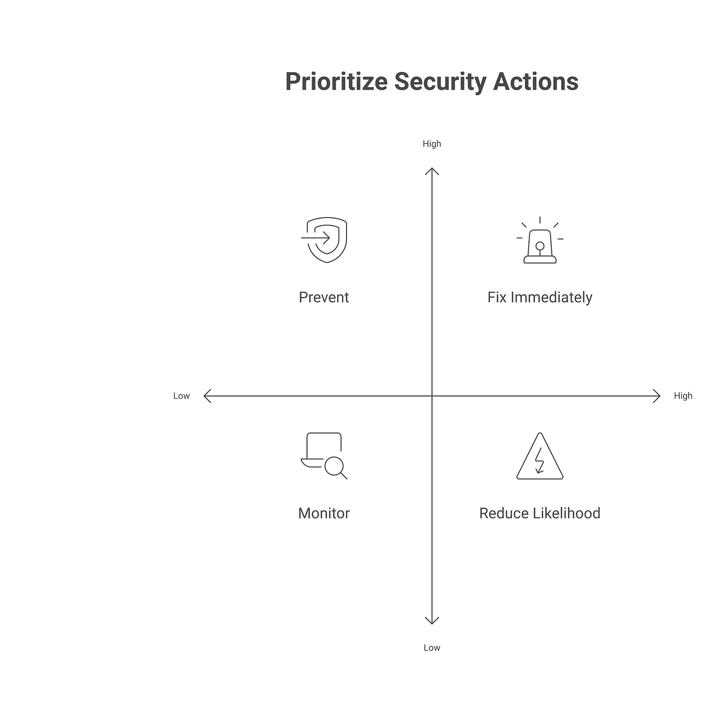 IMAGE 5: Board-ready AI risk dashboard