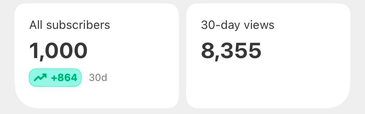 Figure from How I grew to 1000+ Subscribers in 40 days. 