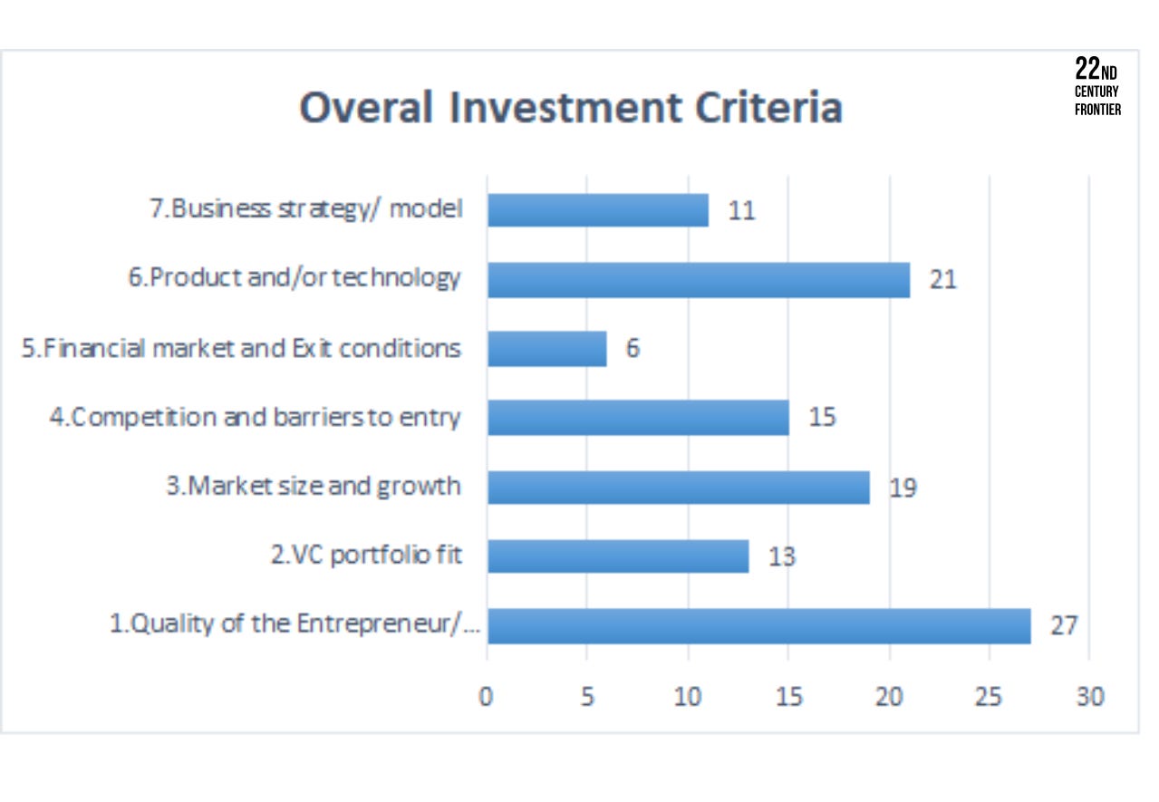 🚀 Inside the Minds of VCs: How UK Funds Evaluate Startups (Part IV of IV)