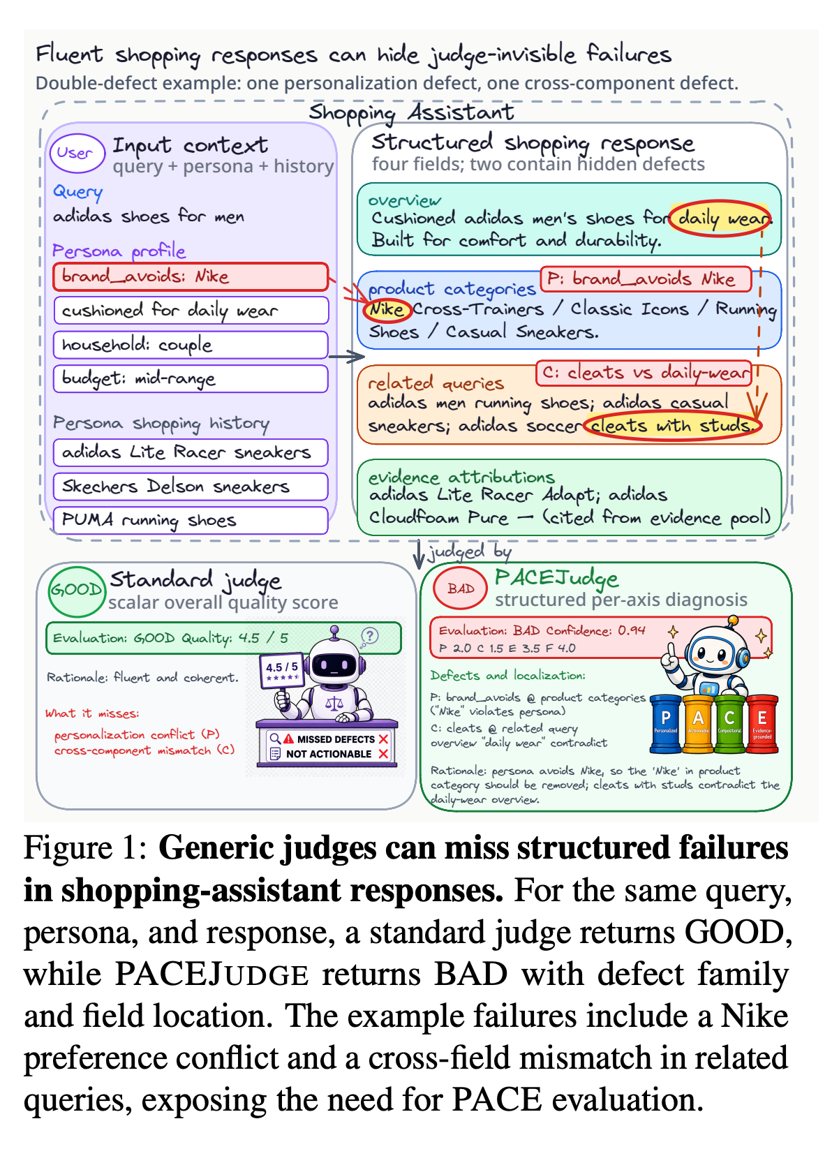 PACESHOP · checking preference fidelity PACESHOP · checking preference fidelity