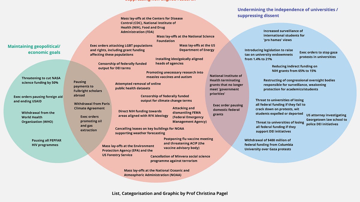 christinapagel.substack.com