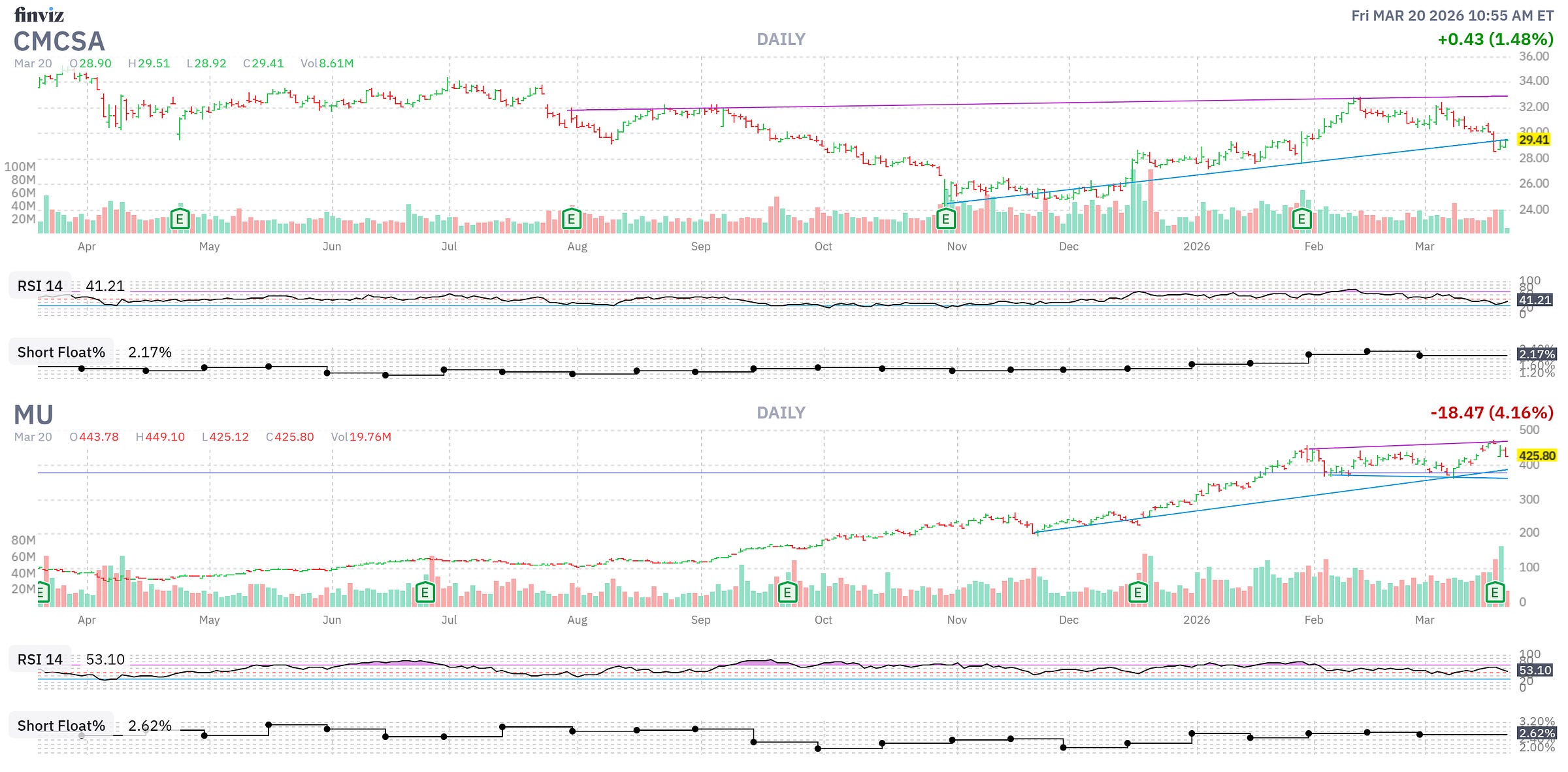 Finviz Chart