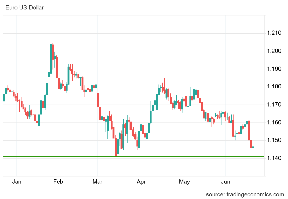eurusd_cur