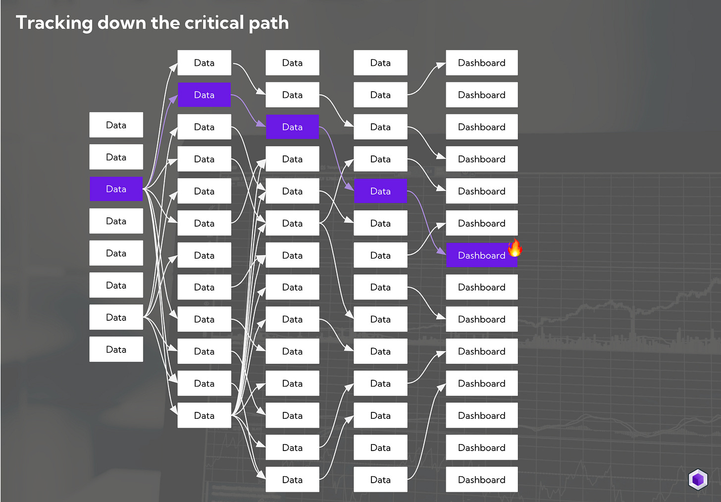 Critical-data