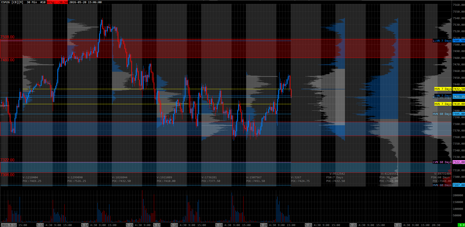 ES Futures Levels & Plan - 5/21/26 - by Jack Emini