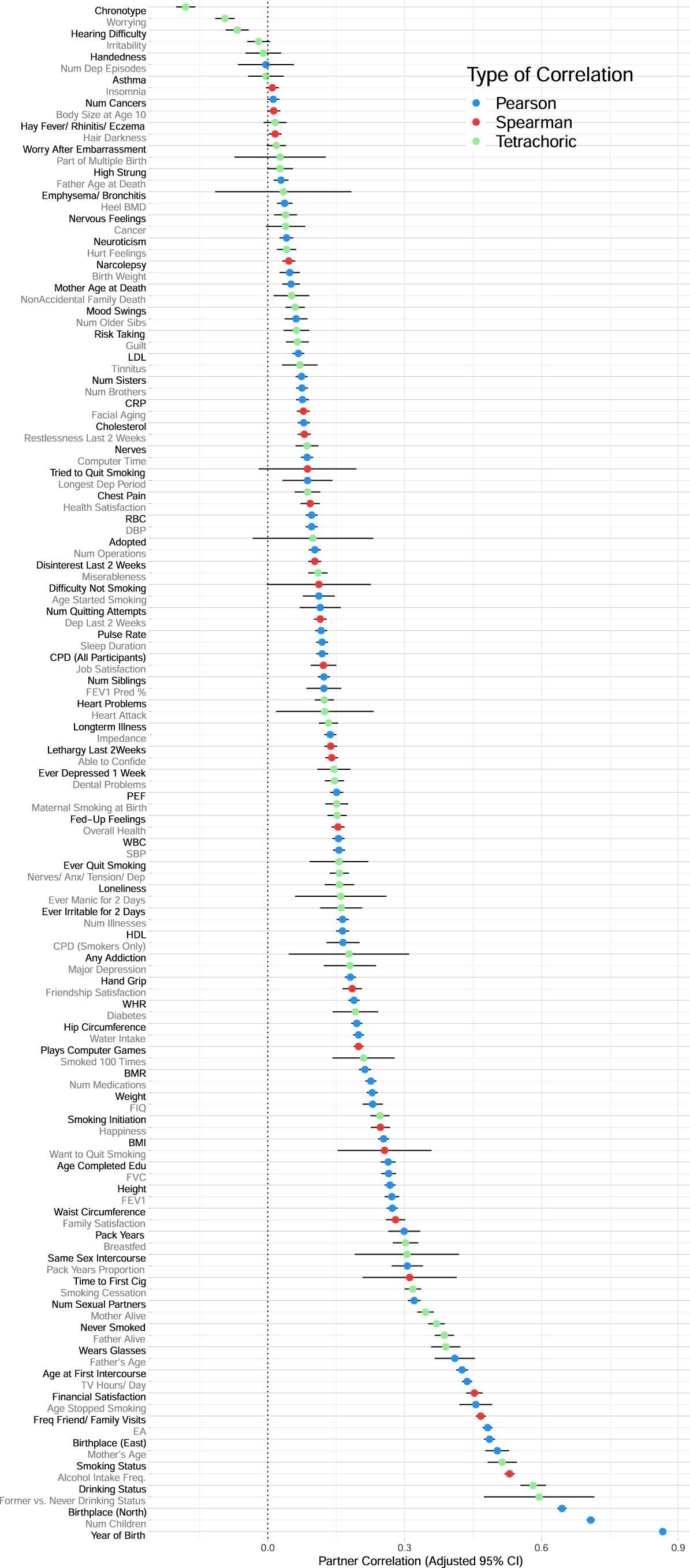 Extended Data Fig. 2