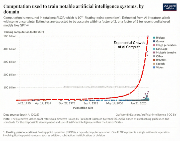 Has the singularity begun? - by Stephen McBride